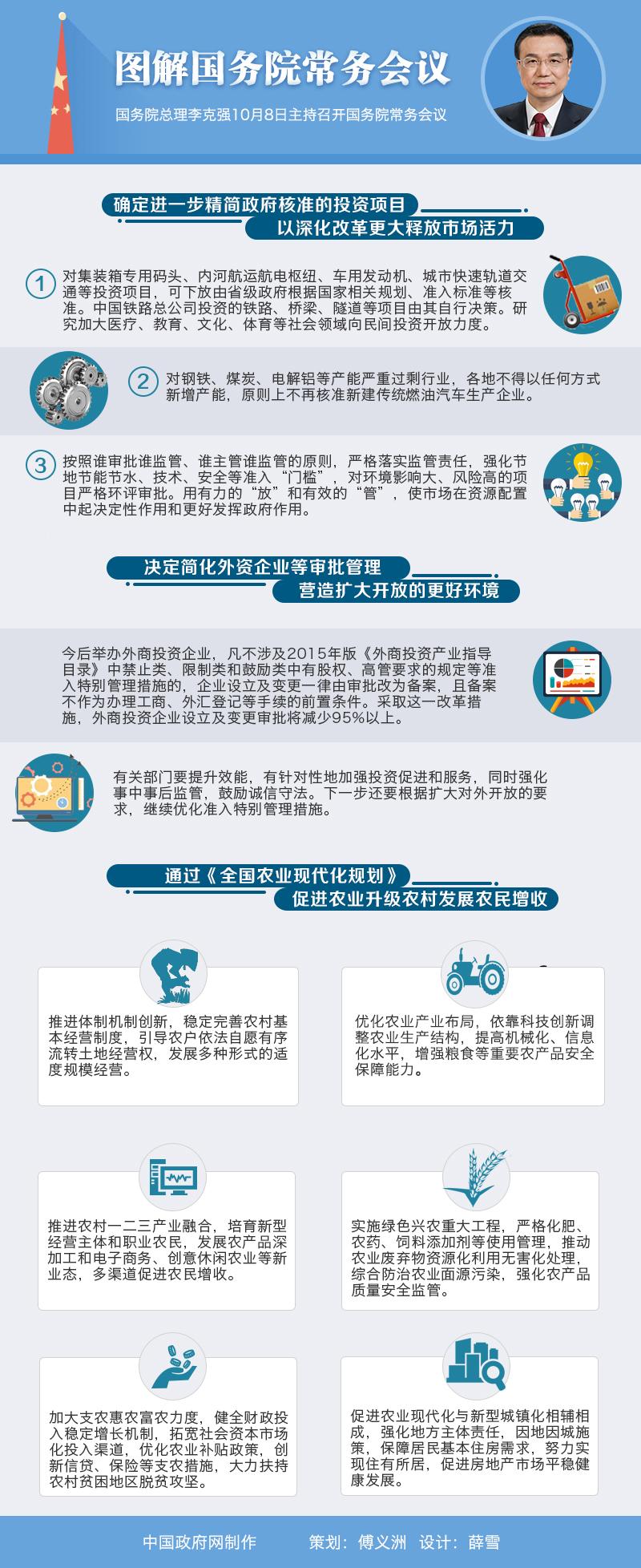10月8日國務(wù)院常務(wù)會(huì )議