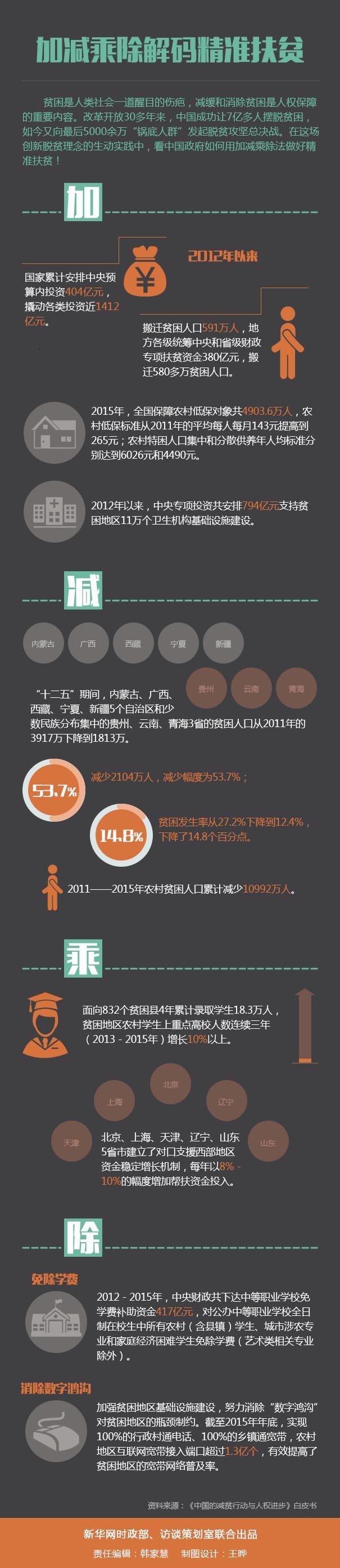 2017年江蘇公務(wù)員考試時(shí)政：加減乘除解碼精準扶貧