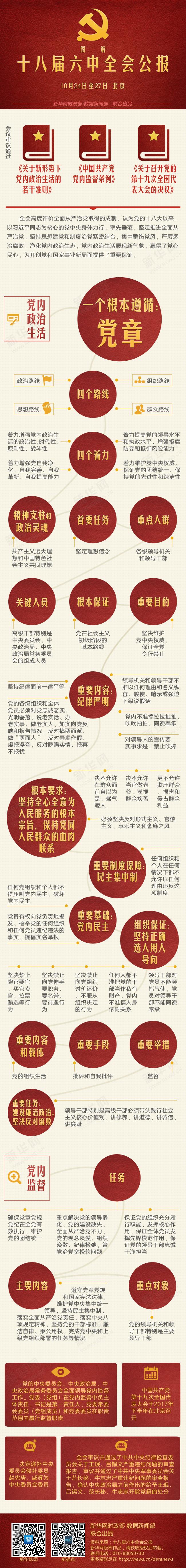 十八屆六中全會(huì )公報