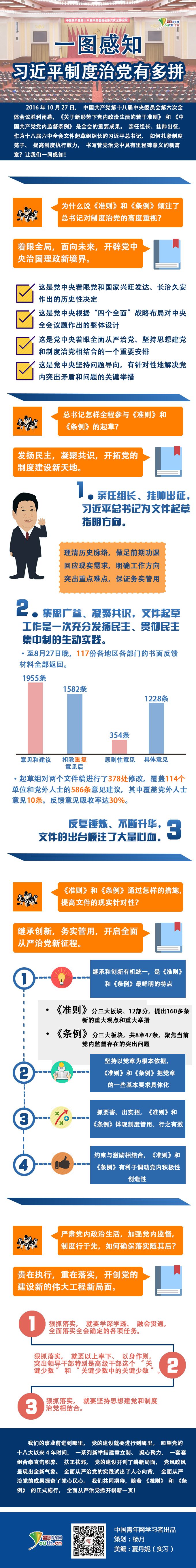 一圖感知習近平制度治黨有多拼