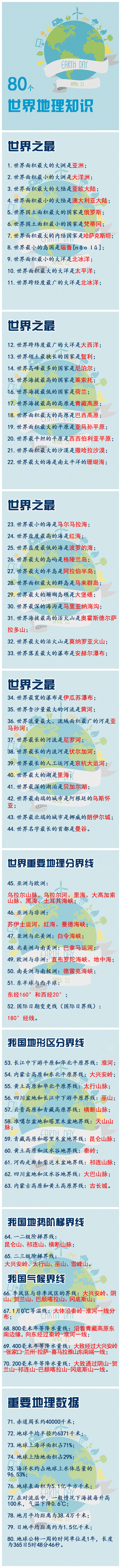 常識積累：80個(gè)世界地理知識