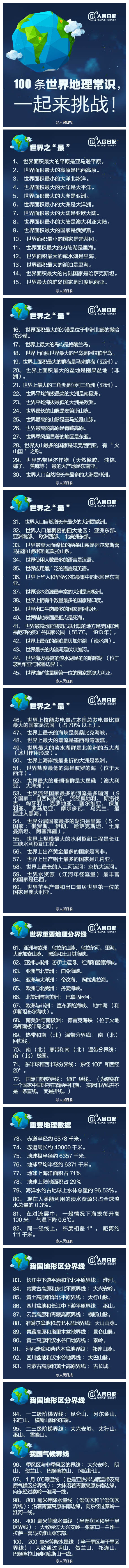 常識積累：100個(gè)世界地理常識